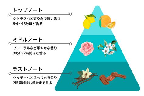 香水 風水|風水的に運気が上がる香りとは？開運の香水で金運・。